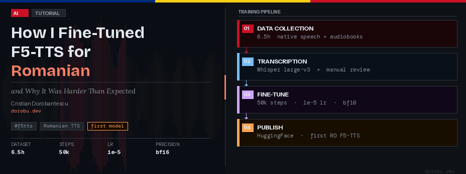 How I Fine-Tuned F5-TTS for Romanian — and Why It Was Harder Than Expected